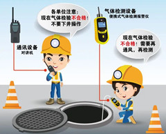 湘阴有限空间安全作业操作规程